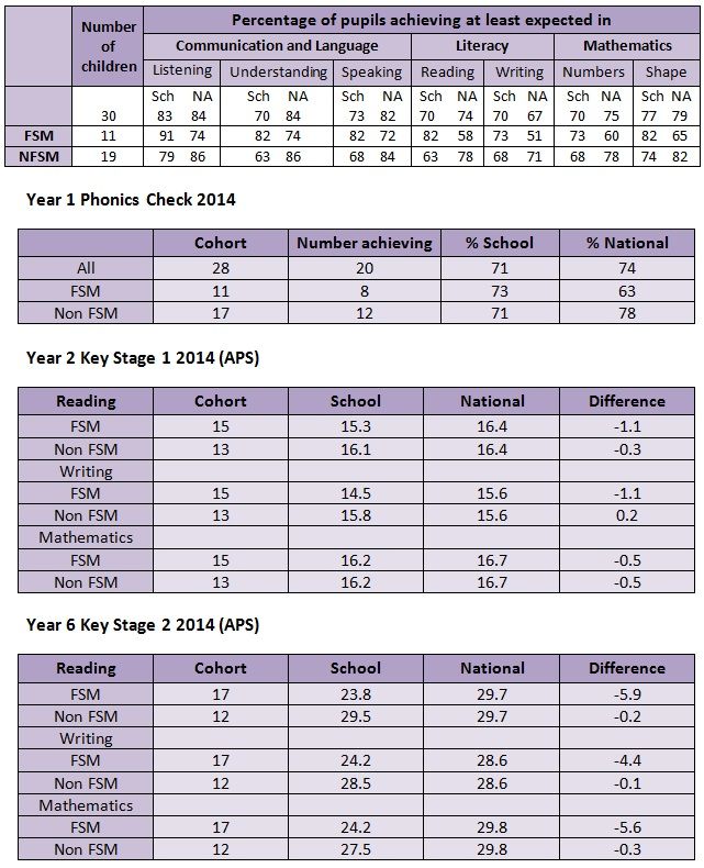 PP Table 2